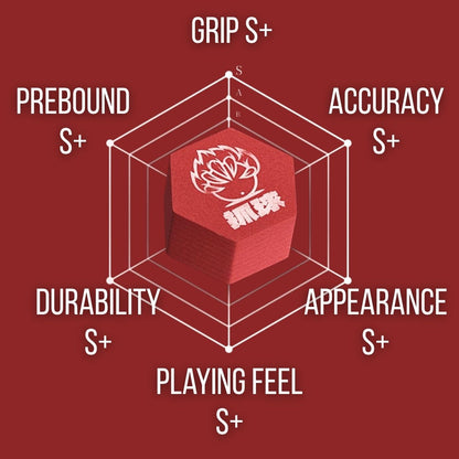 GRIPLUS CueGrab Tip